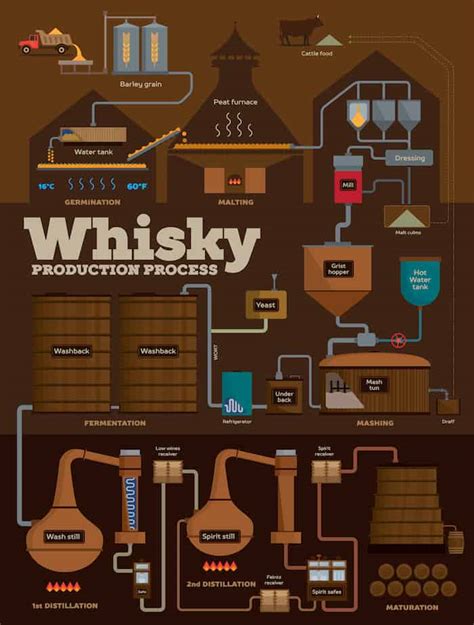 what is whiskey distilled from.